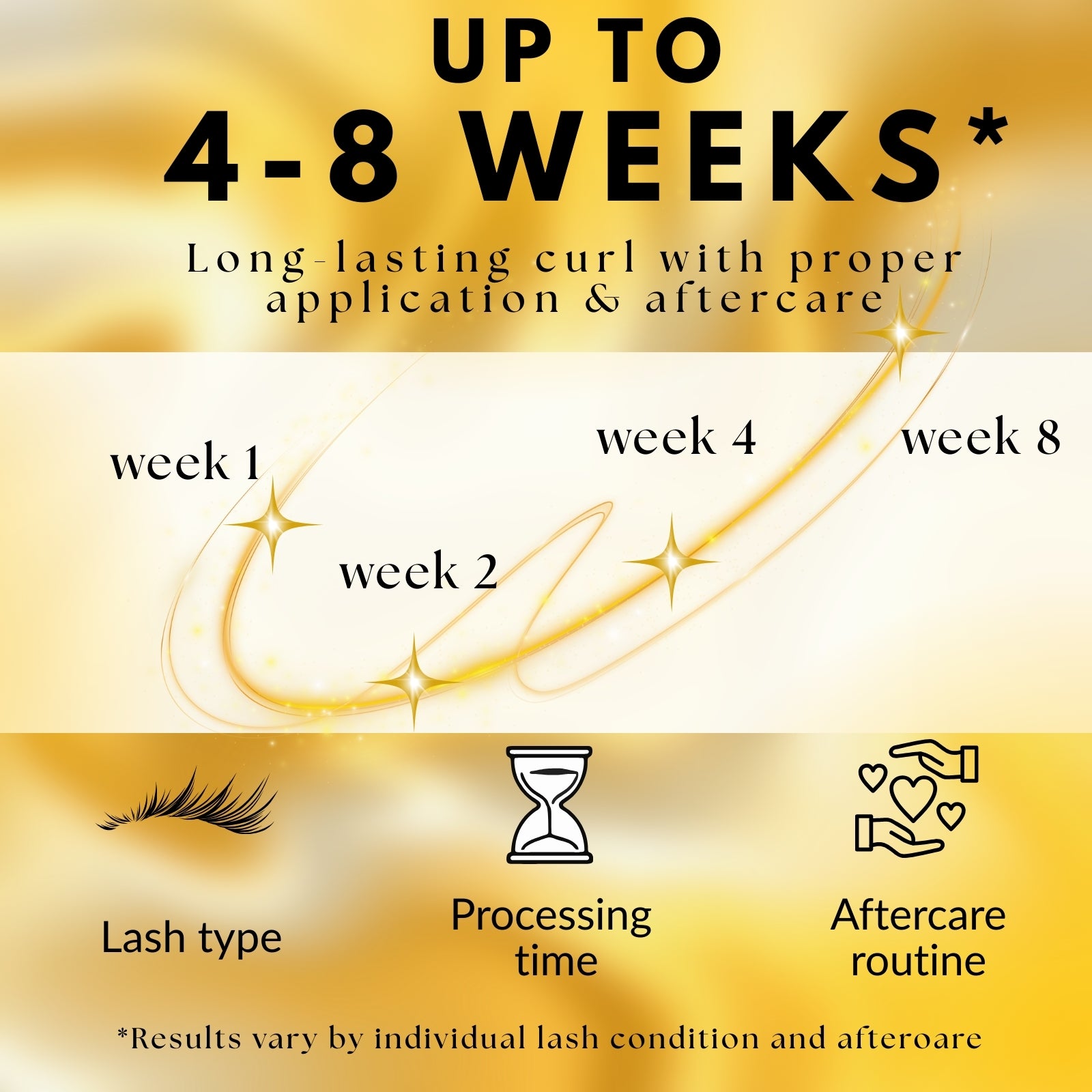 Vivandra Lash Lifting Set（Luxe Gold Edition）